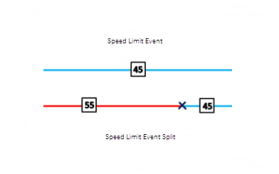 Splitting linear events